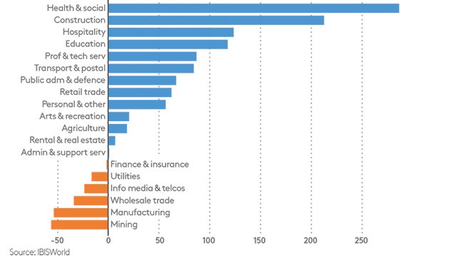 household outsourcing graph