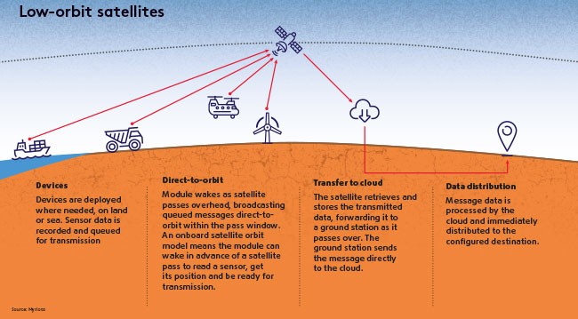 satellites diagram