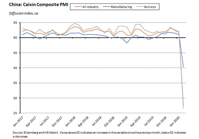 China: Calxin Composite PMI China: Calxin Composite PMI