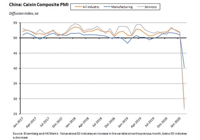 China: Calxin Composite PMI