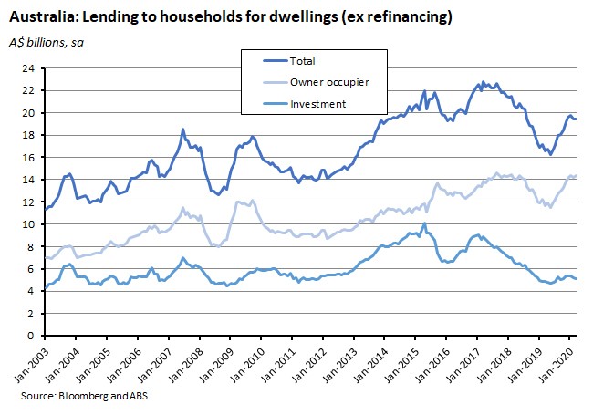 Aus lending household graph