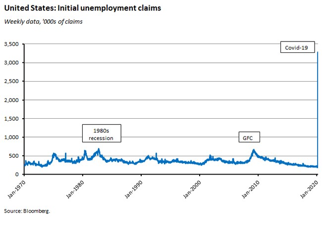 US: Initial unemployment claims 2