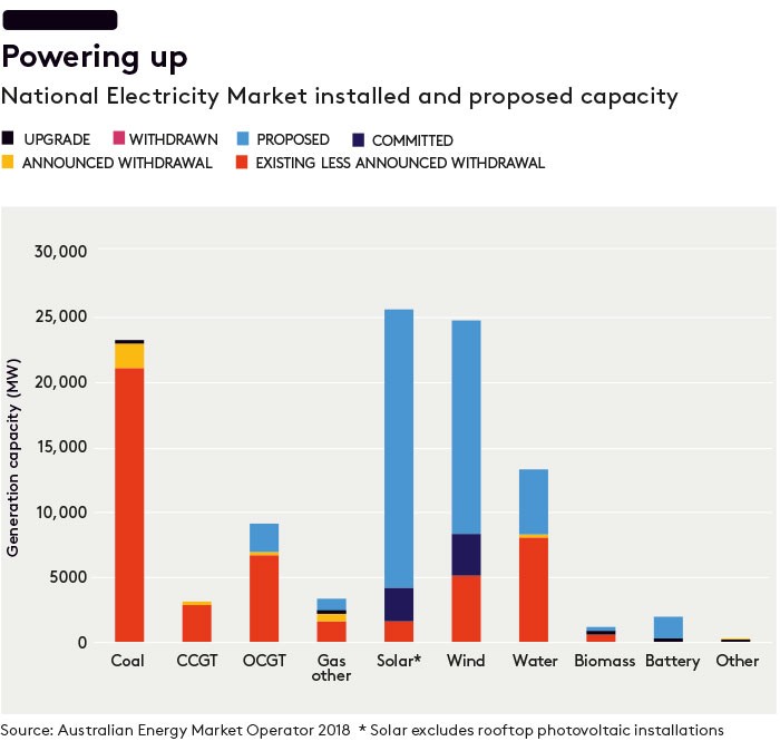 electricity market