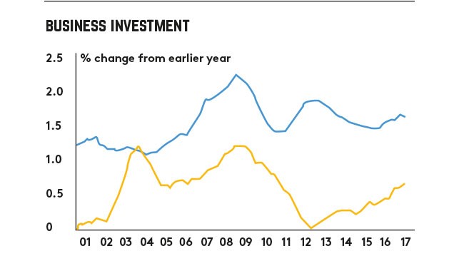 business investment graph business investment graph