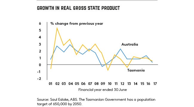 growth graph growth graph