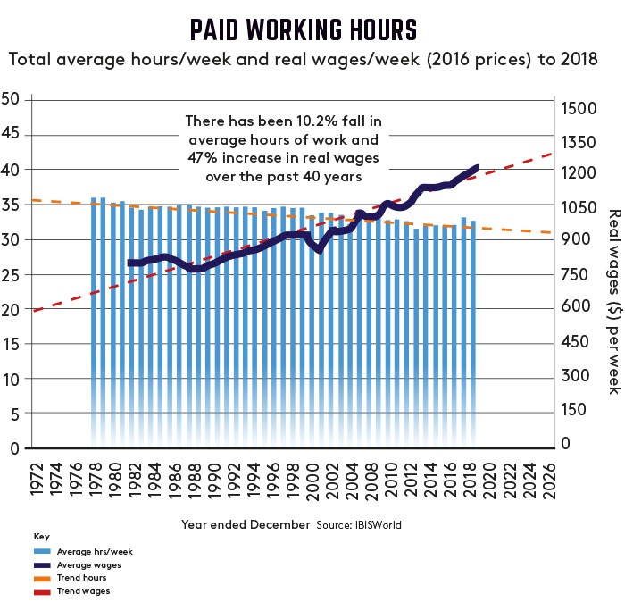 paid working hours graph paid working hours graph