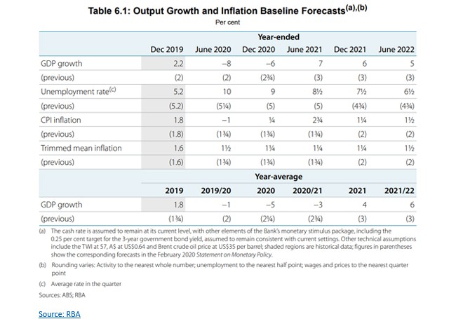 output growth inflation