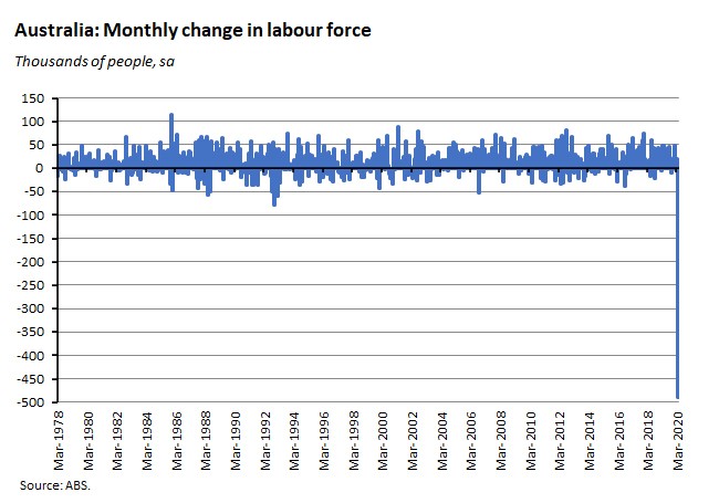 monthly change in employment