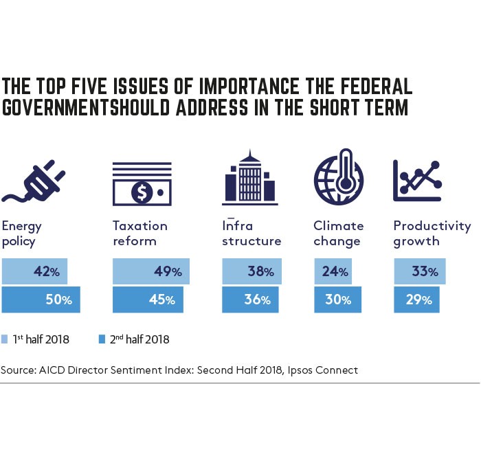 issues of importance for federal government issues of importance for federal government