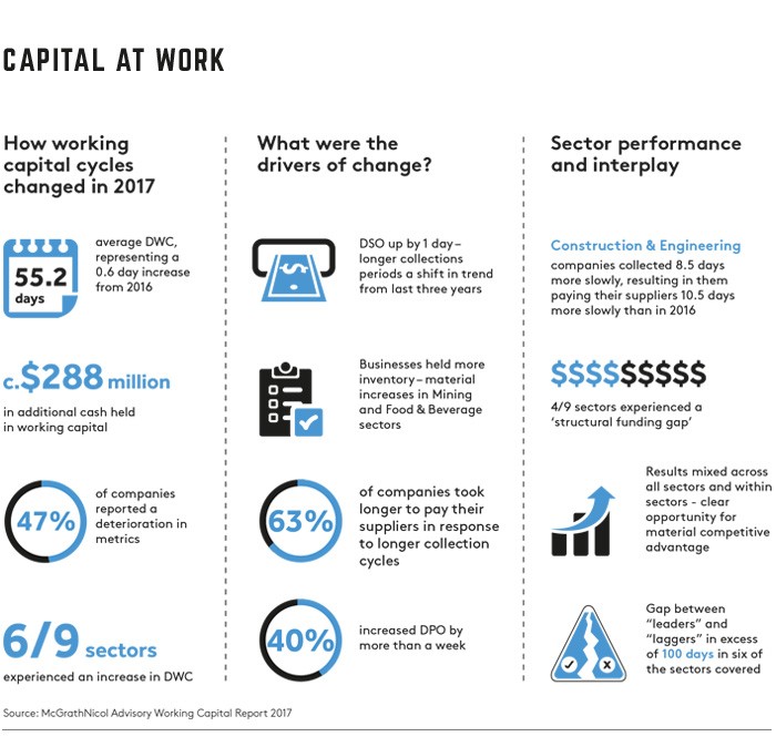 capital at work graph