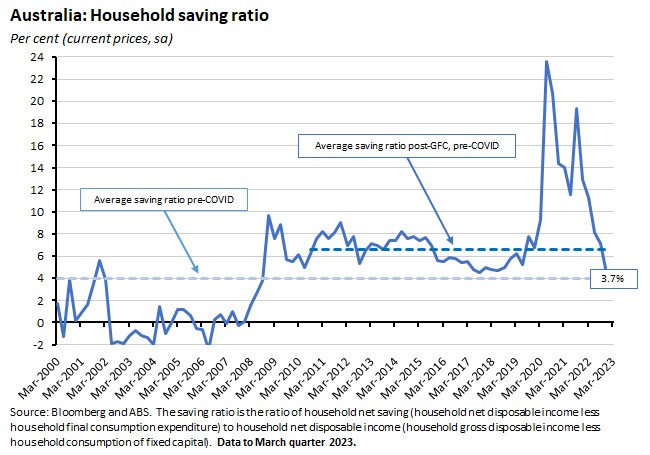 australia-household-saving-ratio