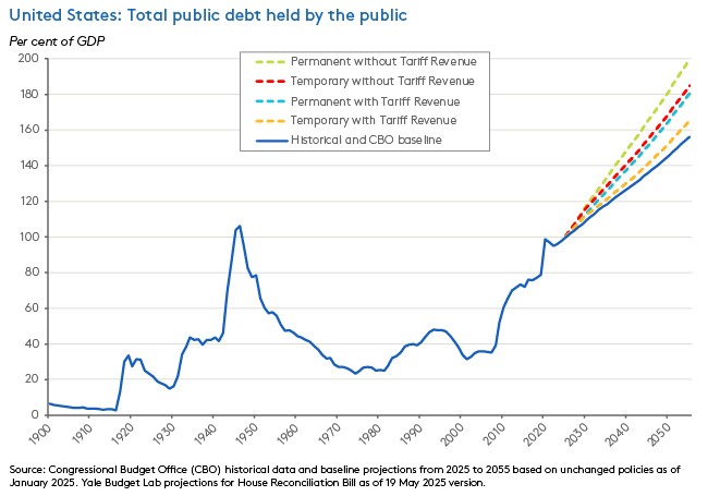 us-cbo-projections