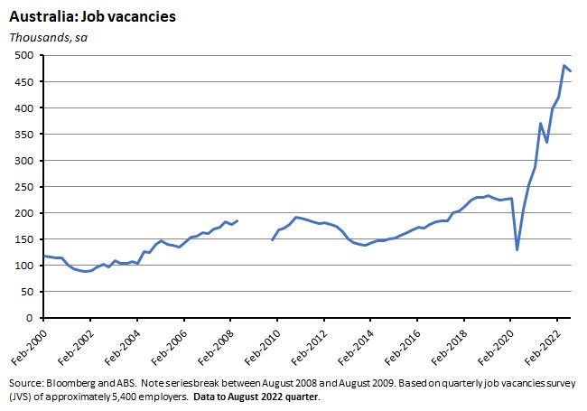 australia-job-vacancies australia-job-vacancie