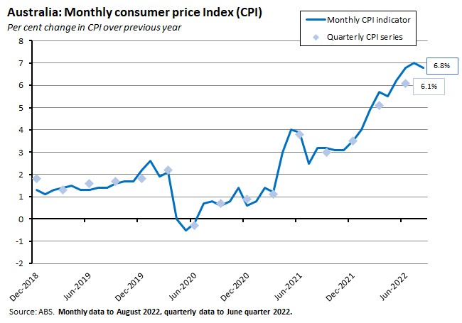 australia-monthly-consumer-price-index-cpi australia-monthly-consumer-price-index-cpi