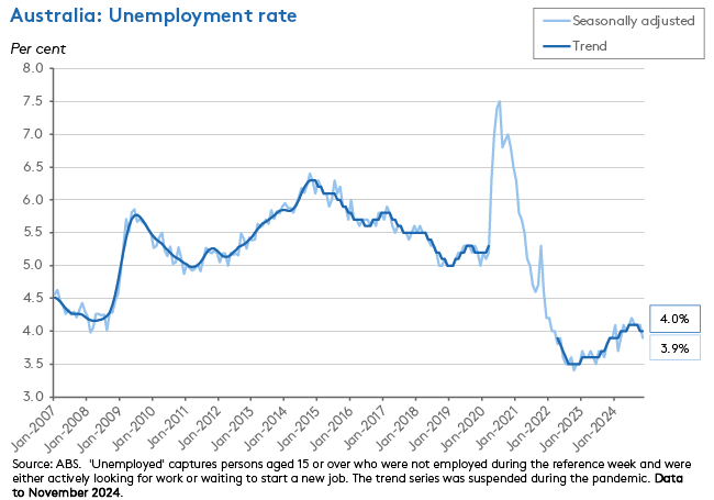 unemployment-rate unemployment-rate