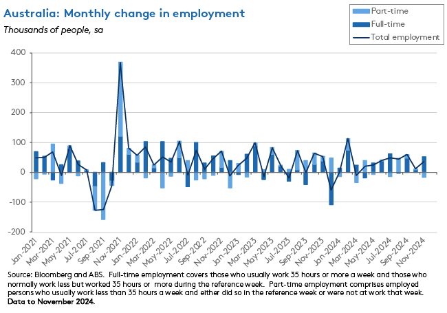 employment employment