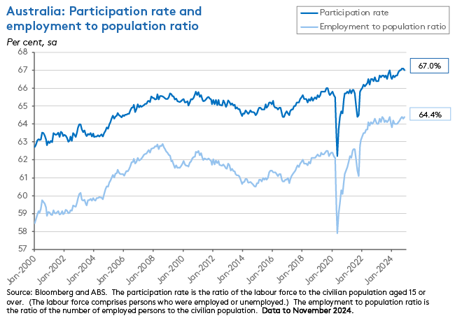 participation-rate-and-emp-pop participation-rate-and-emp-pop