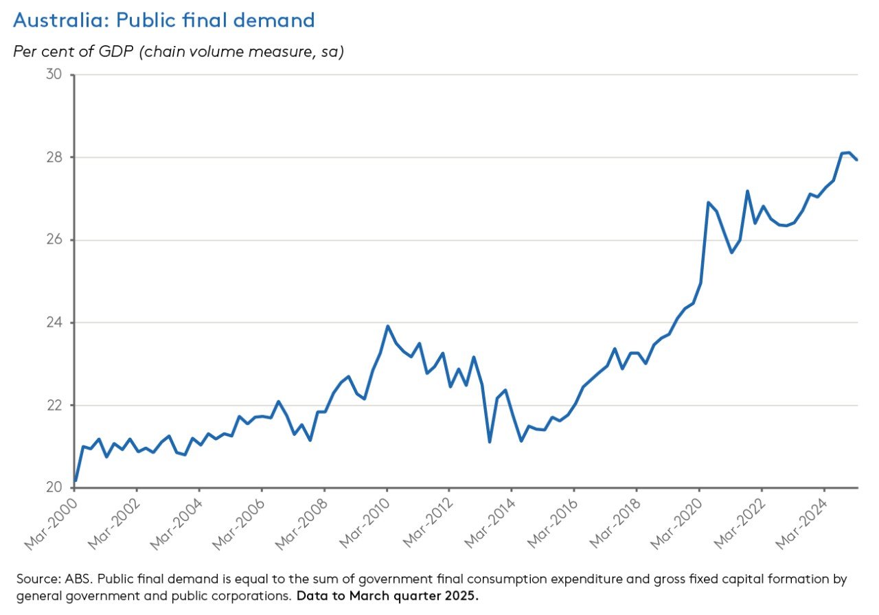 public-final-demand