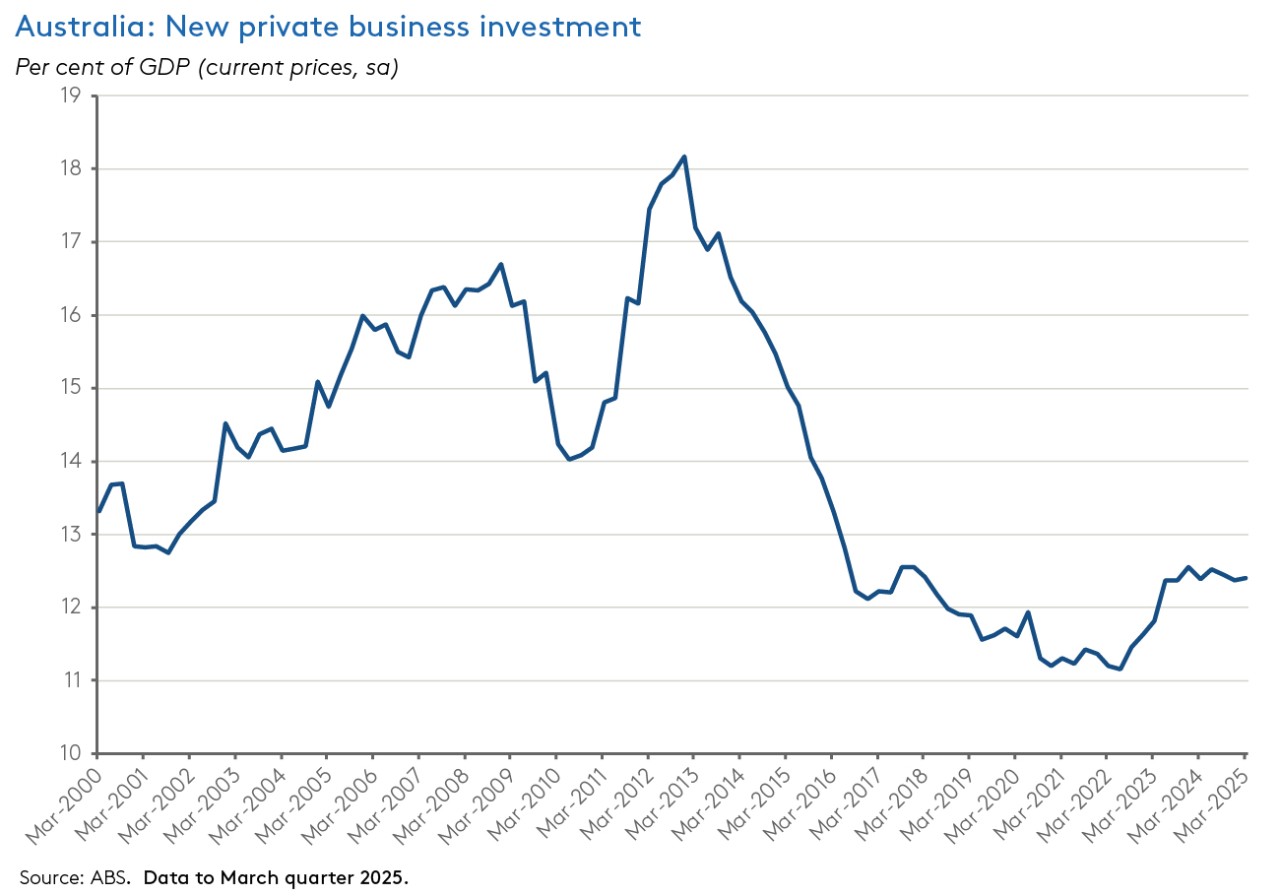 business-investment