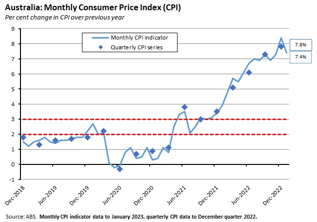 monthly-consumer-price-index