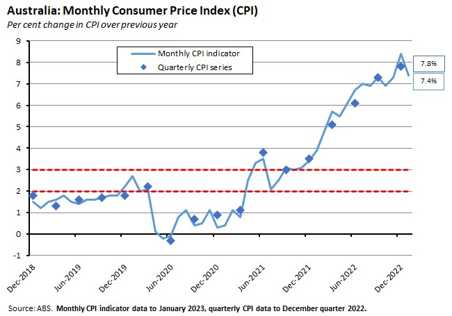 monthly-consumer-price-index monthly-consumer-price-index