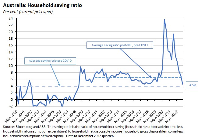 household-saving-ratio household-saving-ratio