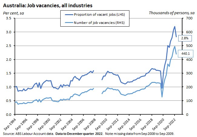job-vacancies-all-industries job-vacancies-all-industries