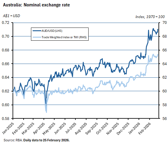 Nominal exhange rate