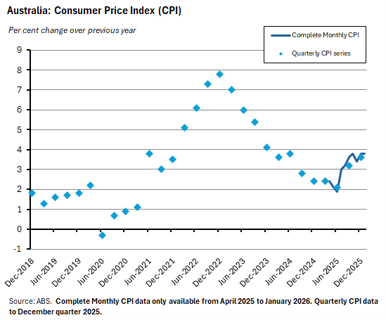 Consumer Price Index