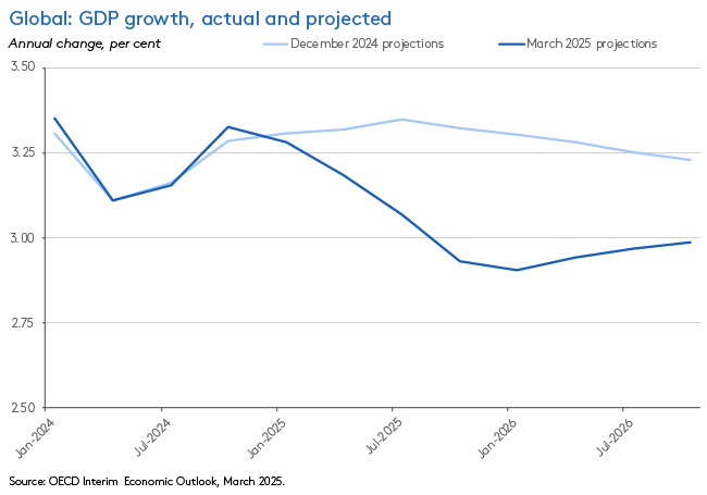 gdp-growth