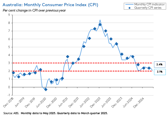 monthly-cpi