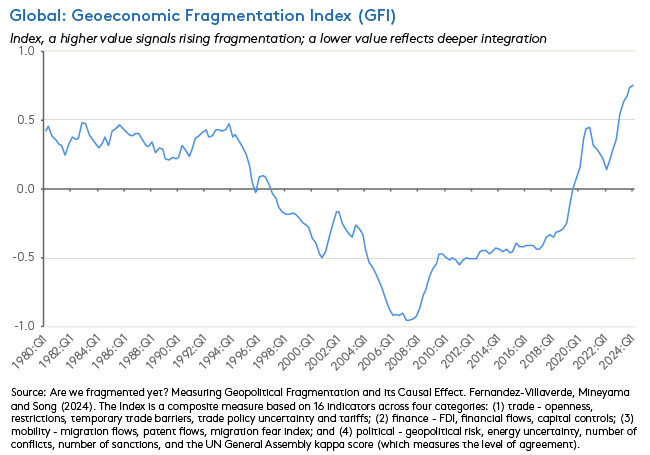 fragmentation-index