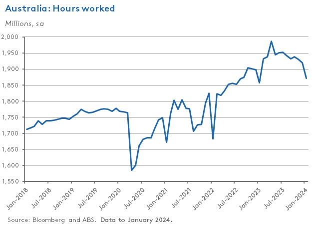 aus-hours-worked