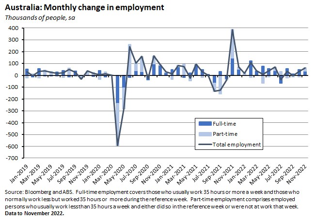 australia-monthly-change-in-employment australia-monthly-change-in-employment