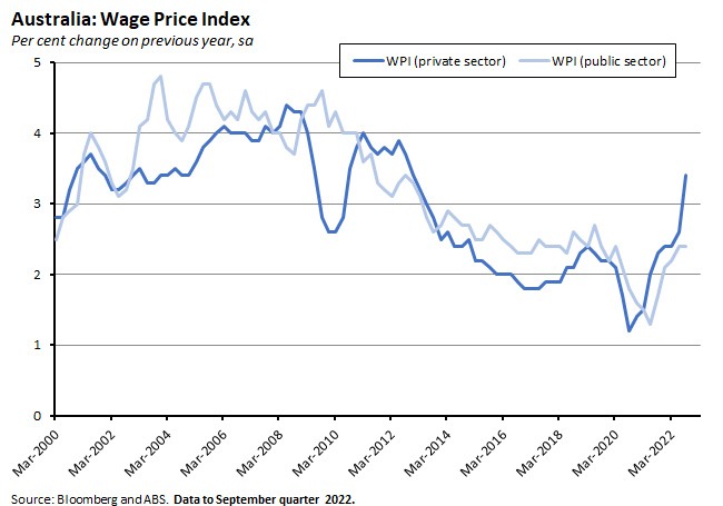 australia-wage-price-index