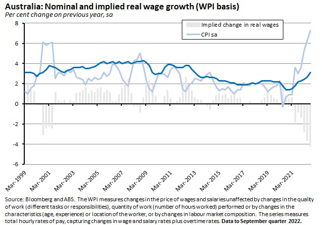 australia-nominal-and-implied-real-wage-growth-wpi-basis