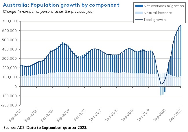 aus-population-growth-by-component