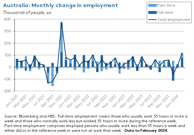 aus-monthly-change-in-employment