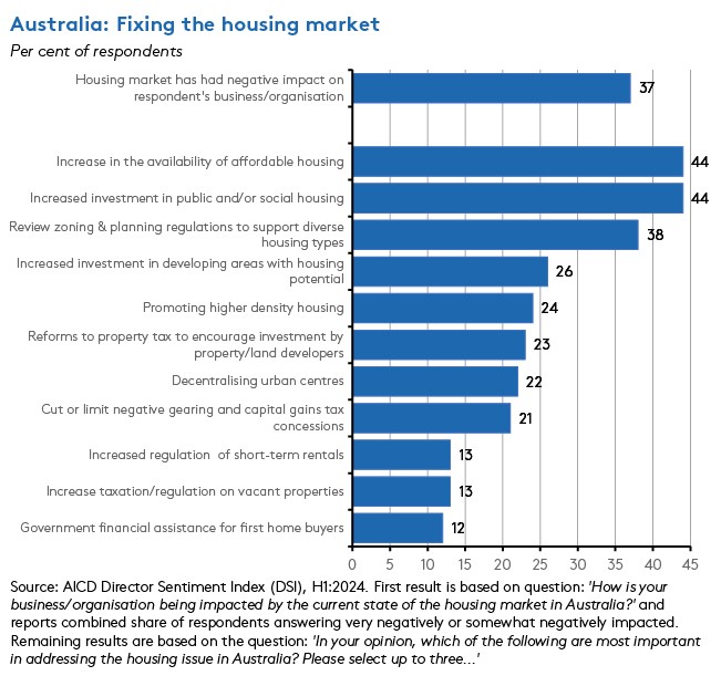 aus-fixing-the-housing-market aus-fixing-the-housing-market