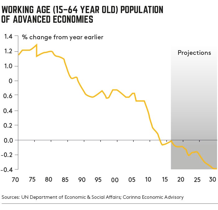 working age in advanced economies working age in advanced economies
