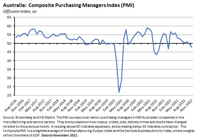 australia-composite-purchasing-managers-index australia-composite-purchasing-managers-index