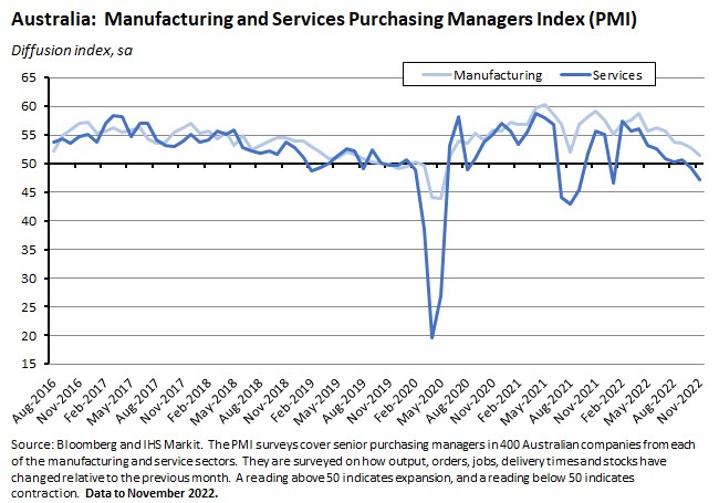 australia-manufacturing-and-services-purchasing-managers-index
