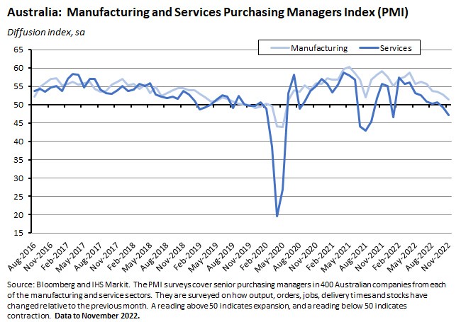 australia-manufacturing-and-services-purchasing-managers-index australia-manufacturing-and-services-purchasing-managers-index