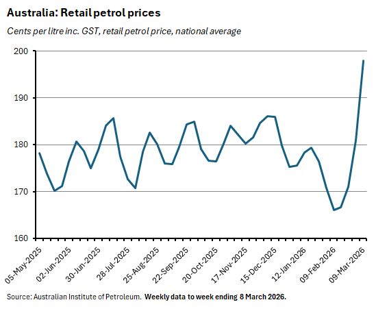 Retail petrol prices