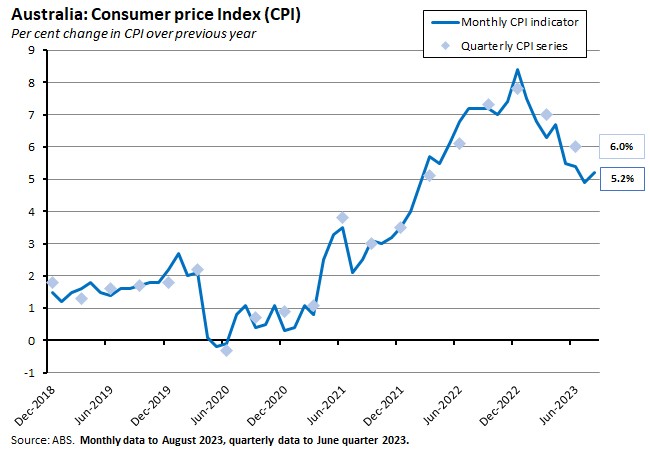 australia-consumer-price-index-cpi