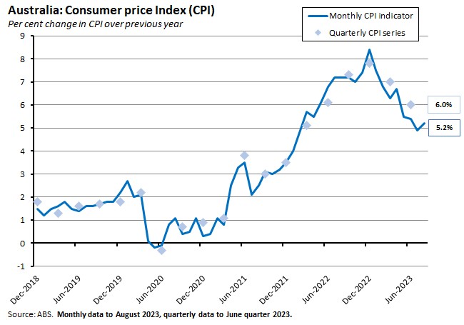 australia-consumer-price-index-cpi australia-consumer-price-index-cpi