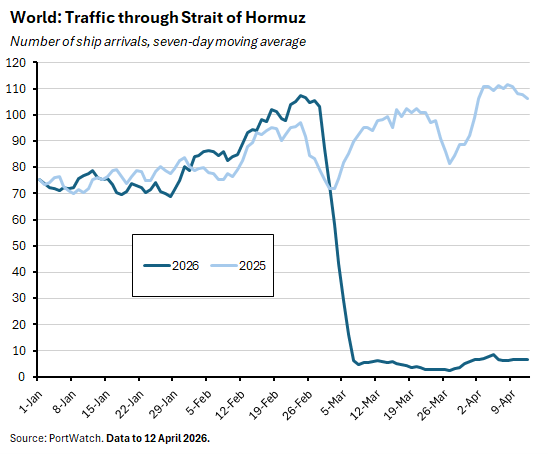 Traffic through Strait of Hormuz
