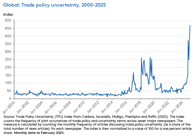 trade-policy-uncertainty