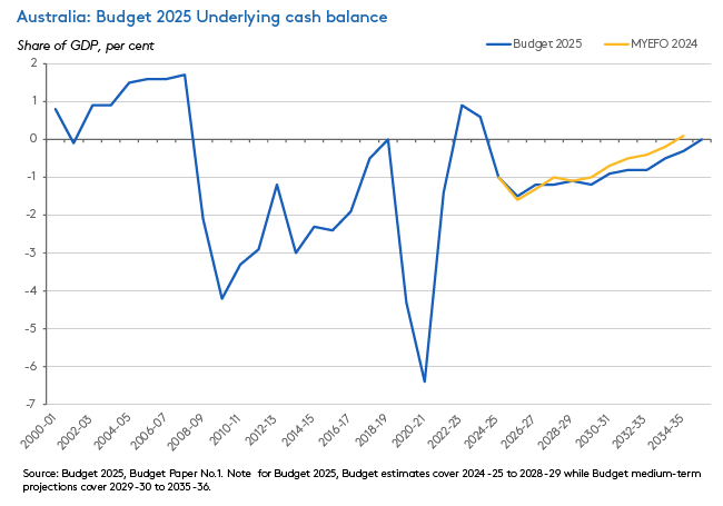 budget-ucb-vs-myefo budget-ucb-vs-myefo