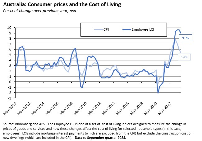 Consumer-Prices Consumer-Prices
